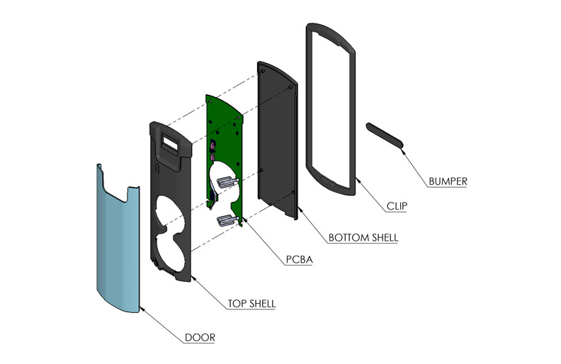HYPR - Enabling Secure Biometric Authentication
