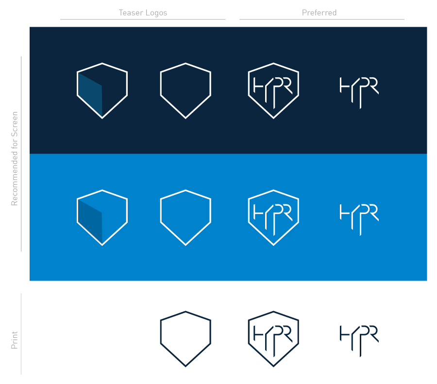 HYPR - Enabling Secure Biometric Authentication