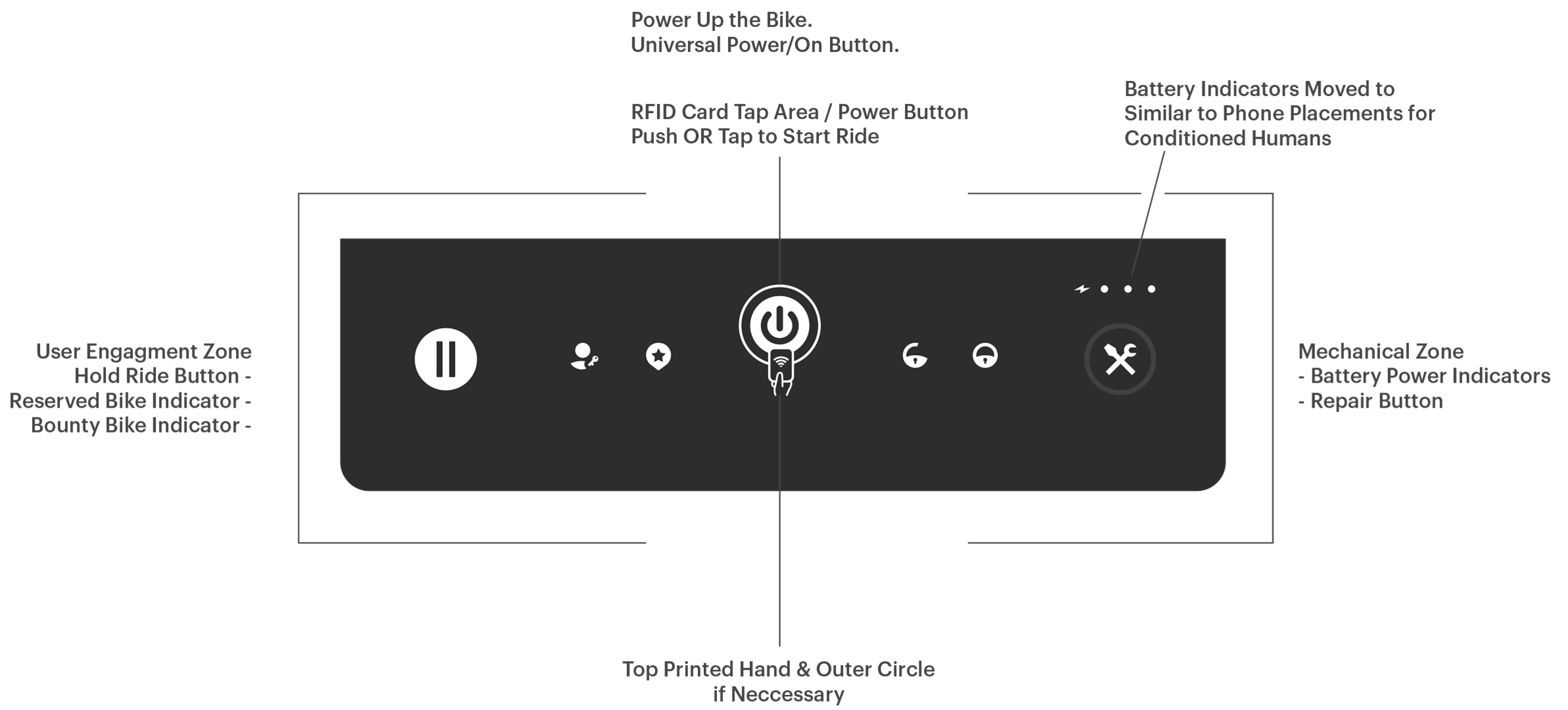 JUMP - Redesigning the Bike Share Checkout Experience