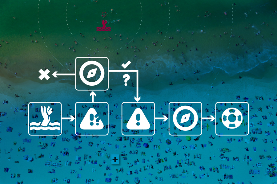 Ohana - Wireless Swimmer Safety Device