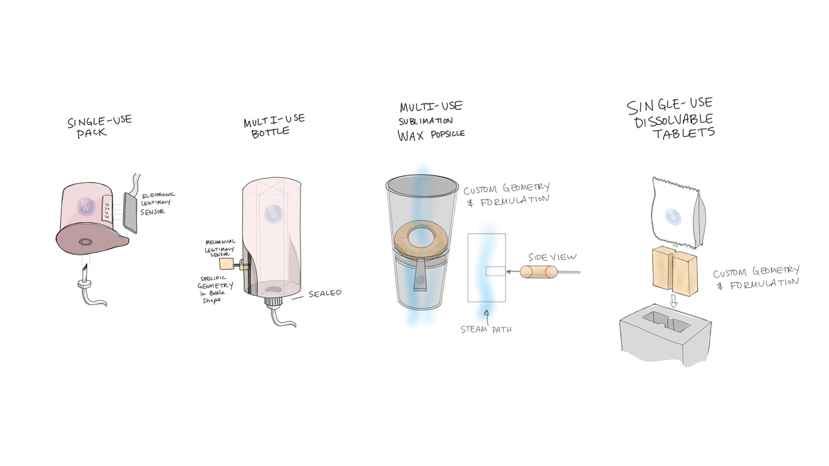 Pristem - Instant dry cleaning for the home