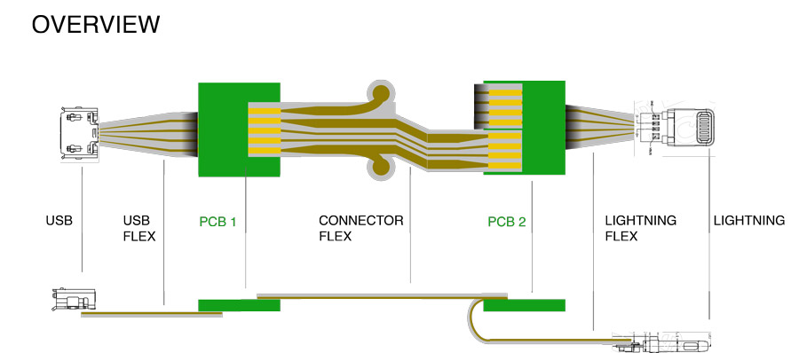 Q Bracelet - Stylish Solution for Smartphone Charging