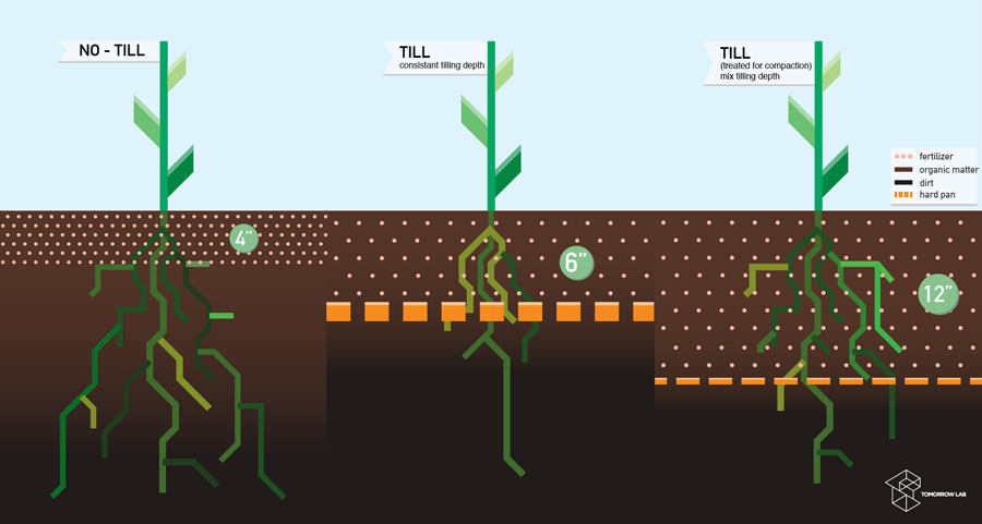 Teralytic - Bringing IoT to Big Agriculture