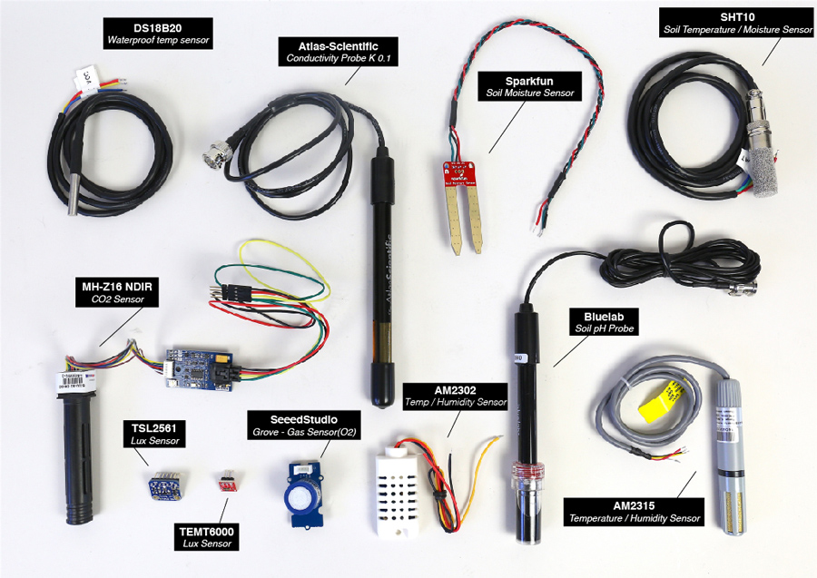 Teralytic - Bringing IoT to Big Agriculture