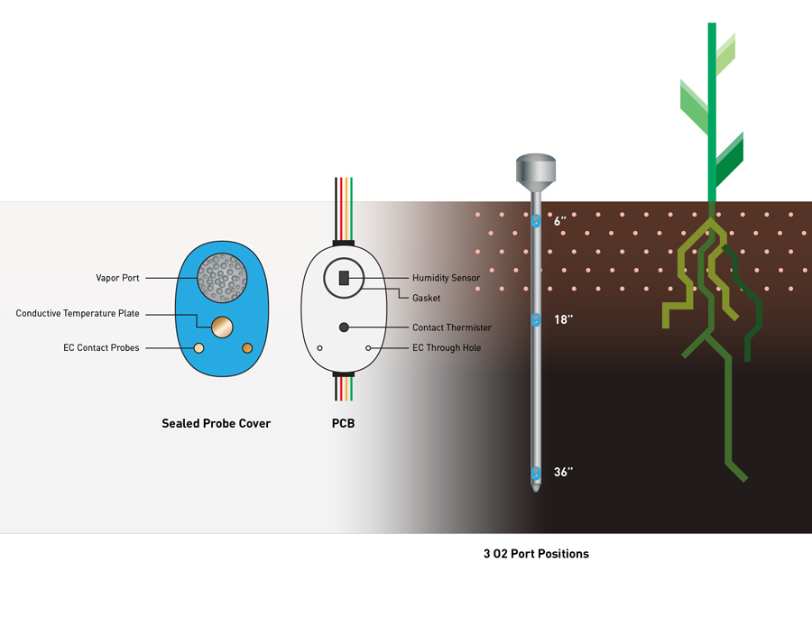 Teralytic - Bringing IoT to Big Agriculture