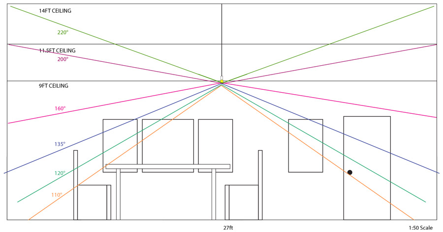 Twist - Making a Lighting & Audio System in One